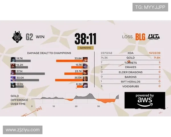 DOTA2耐力排名新突破BLG战队再创佳绩引发热议