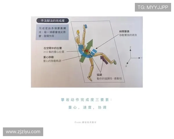 从零基础到攀岩高手：全面解析攀岩速度提升技巧与训练方法
